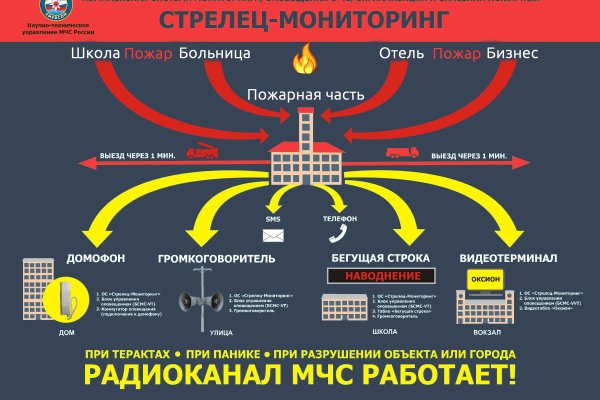 Кракен это даркнет маркетплейс