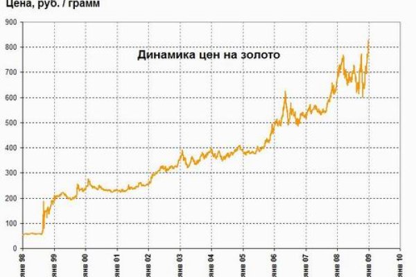 Kraken ссылка на сайт актуальная